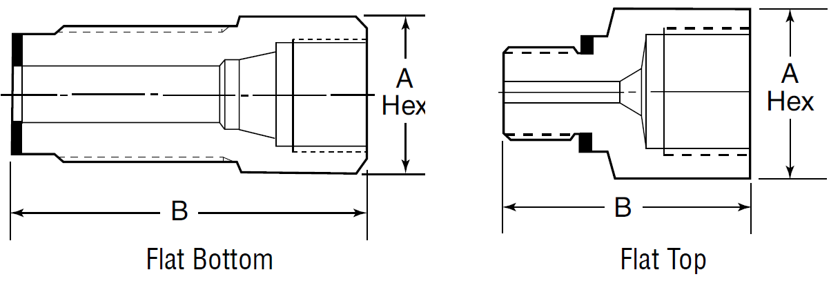 Han-Hun Adaptor - Flad Top & Flad Bund - SpeedBite