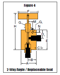 Nåleventil - 100V - 2-Vejs Vinkel / Udskifteligt Sæde