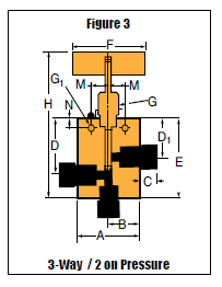 Nåleventil - 100V - 3-Vejs / 2 Med Tryk