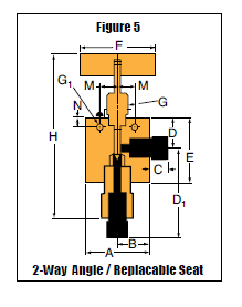 Nåleventil - 30VM - 2-Vejs Vinkel / Udskifteligt Sæde