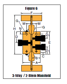 Nåleventil - 30VM - 3-Vejs / 2-Stem Manifold