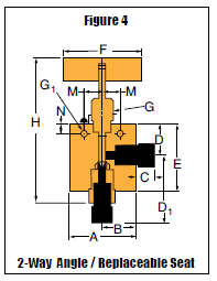 Nåleventil - 40VM - 2-Vejs Vinkel / Udskifteligt Sæde