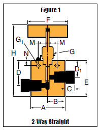 Nåleventil - 40VM - 2-Vejs Lige