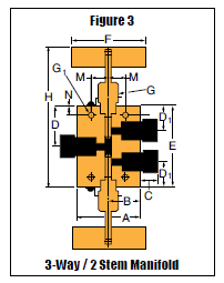Nåleventil - 40VM - 3-Vejs / 2 Stem Manifold