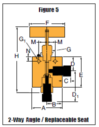 Nåleventil - 60VM - 2-Vejs Vinkel / Udskifteligt Sæde