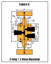 Nåleventil - 60VM - 3-Vejs / 2-Stem Manifold