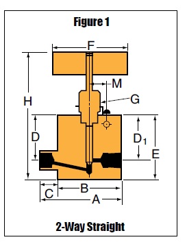 Nåleventil - BTV - 2-Vejs Lige