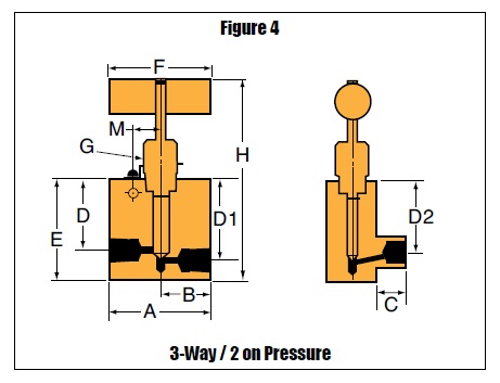 Nåleventil - BTV - 3-Vejs/2 Med Tryk