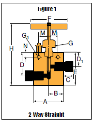 Nåleventil - MV - 2-Vejs Lige