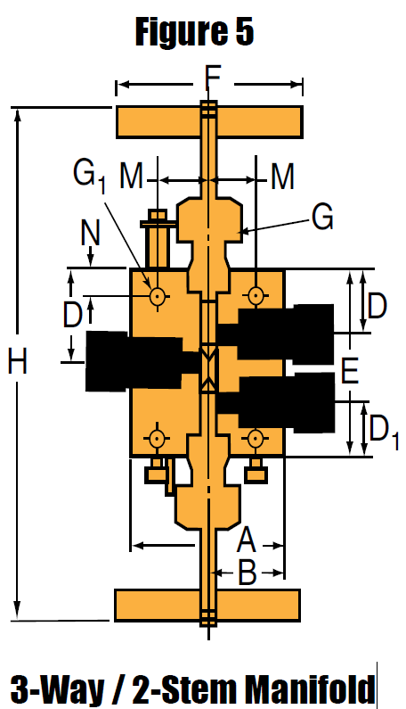 Nåleventil - MV - 3-Vejs / 2-Stem Manifold