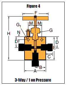 Nåleventil - MVE - 3-Vejs / 1 Med Tryk