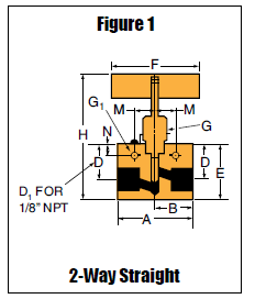 Nåleventil - Rør - 2-Vejs Lige