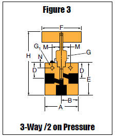 Nåleventil - Rør - 3-Vejs / 2 Med Tryk