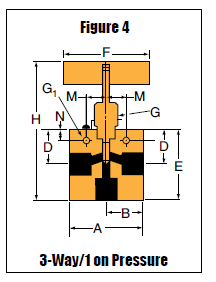 Nåleventil - Rør - 3-Vejs / 1 Med Tryk