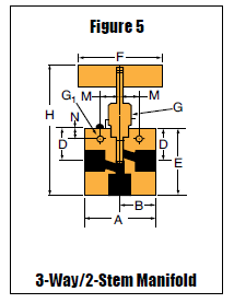 Nåleventil - Rør - 3-Vejs/2-Stem Manifold