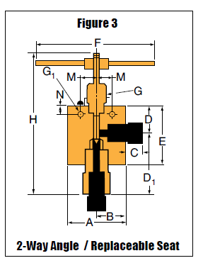 Nåleventil - SC - 2-Vejs Vinkel/Udskifteligt Sæde
