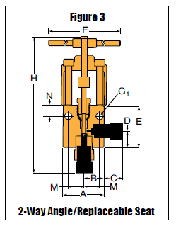 Nåleventil - Y - 2-Vejs Vinkel/Udskifteligt Sæde