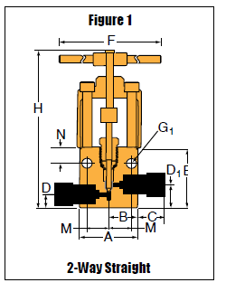 Nåleventil - Y - 2-Vejs Lige