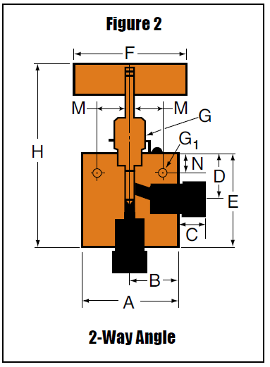 Nåleventils - QS - 2-Vejs Vinkel