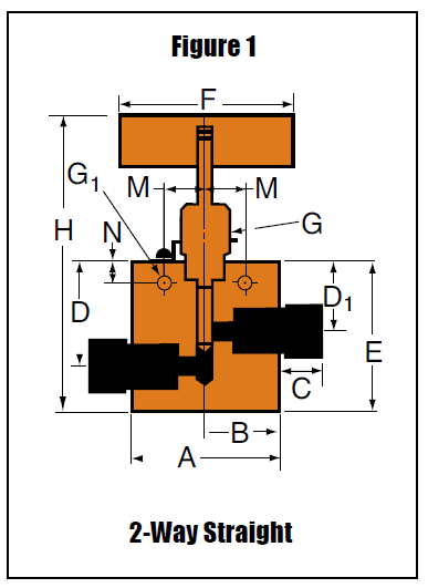 Nåleventils - QS - 2-Vejs Lige