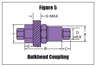 QS Serie Fittings - Skotgennemførring Kobling