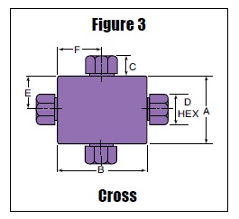 QS Serie Fittings - Kryds