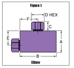 QS Serie Fittings - Vinkel