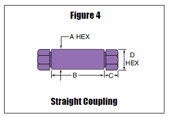 QS Serie Fittings - Lige kobling