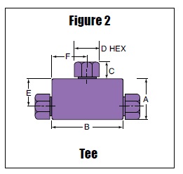 QS Serie Fittings - T