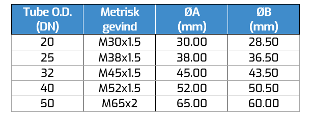 Din metrisk ll -oversigtsskema