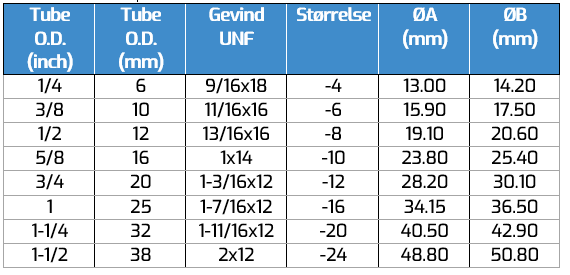 orfs oversigtsskema