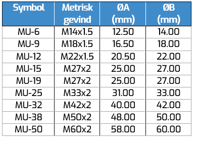 jis 30 grader metrisk gevind skema