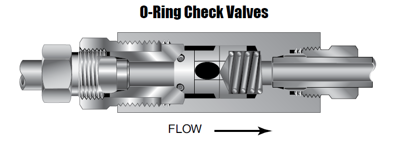 Kontraventil - QS Serie - O-Ring Kontraventil