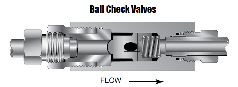 Kontraventil - QS Serie - Kuglekontraventil