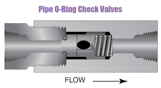 Rør Kontraventil - Rør O-Ring Kontraventil