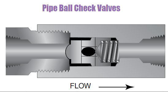 Rør Kontraventil - Rør Kuglekontraventil