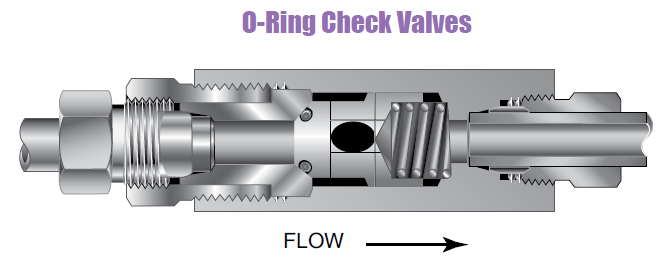 Lavtryk Kontraventil - O-Ring Kontraventil