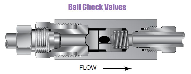 Lavtryk Kontraventil - Kuglekontraventil