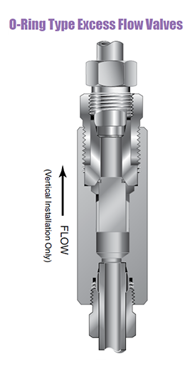 Lavtryk Kontraventil - O-Ring Type Excess Flow Ventil