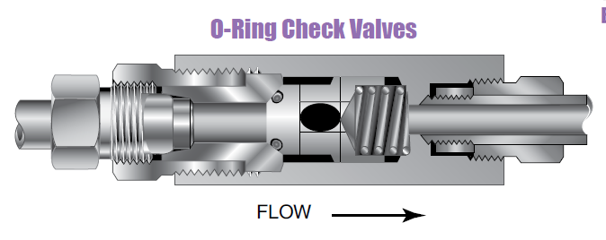 Medium Tryk Kontraventil - O-Ring Kontraventil