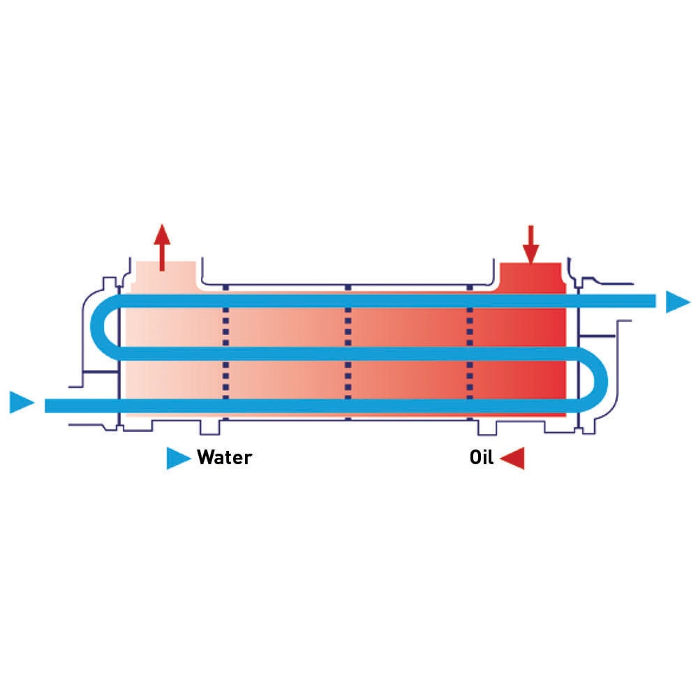 SWO - Shell and Tube Water Oil Coolers - (Europe)