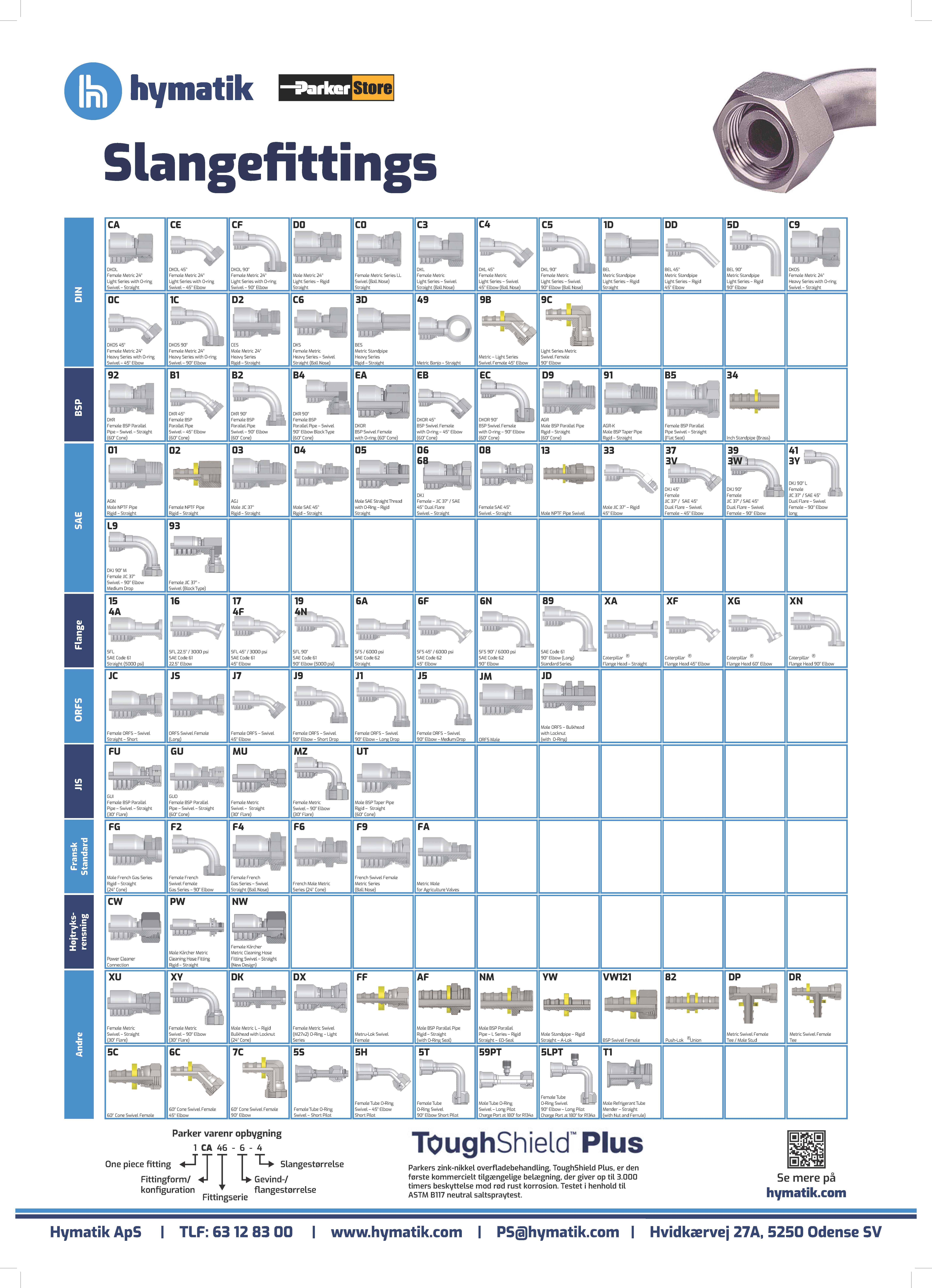Slange fittings overblik